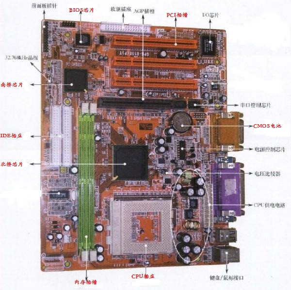 电脑主机内部结构及各部分的作用 - 小蜗牛 - 李照阳 信息提高班十期学员